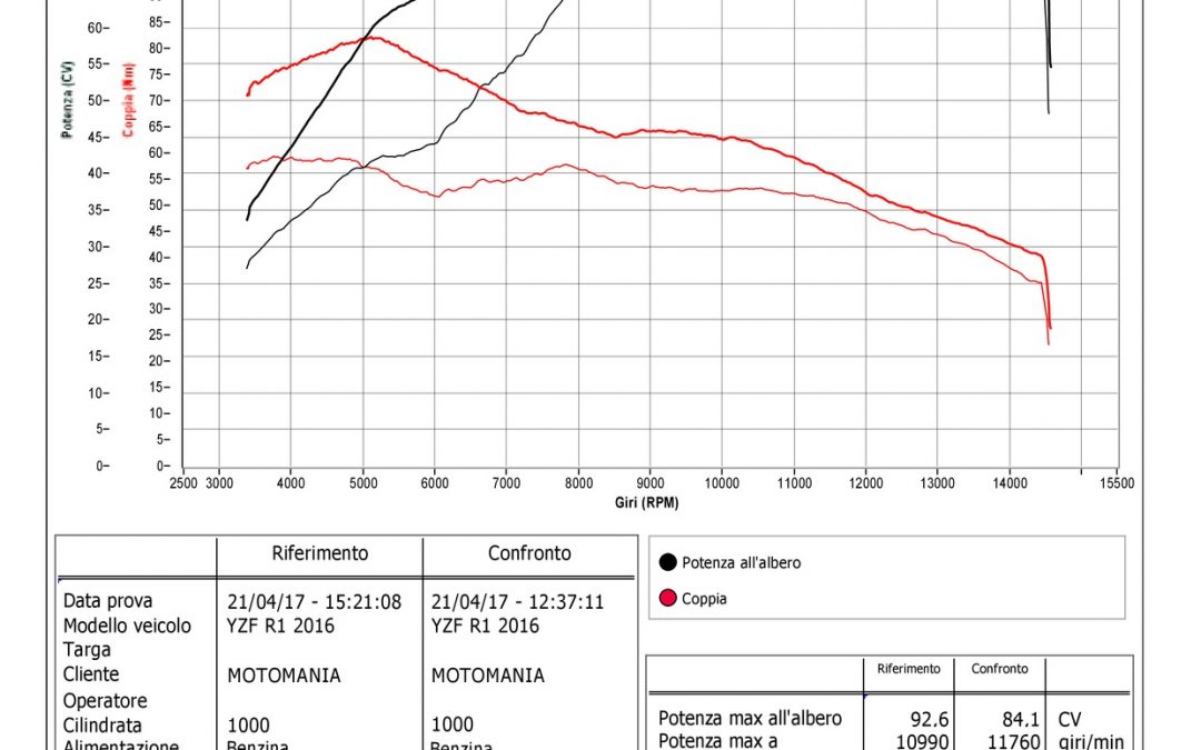 NUOVI MODELLI RIMAPPABILI
